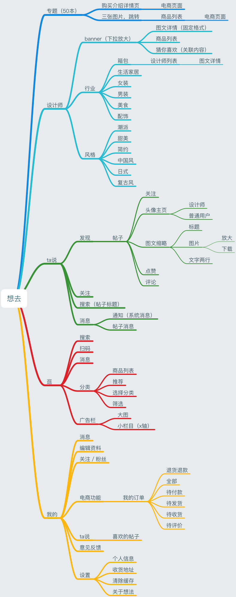 「想去」app体验  第1张