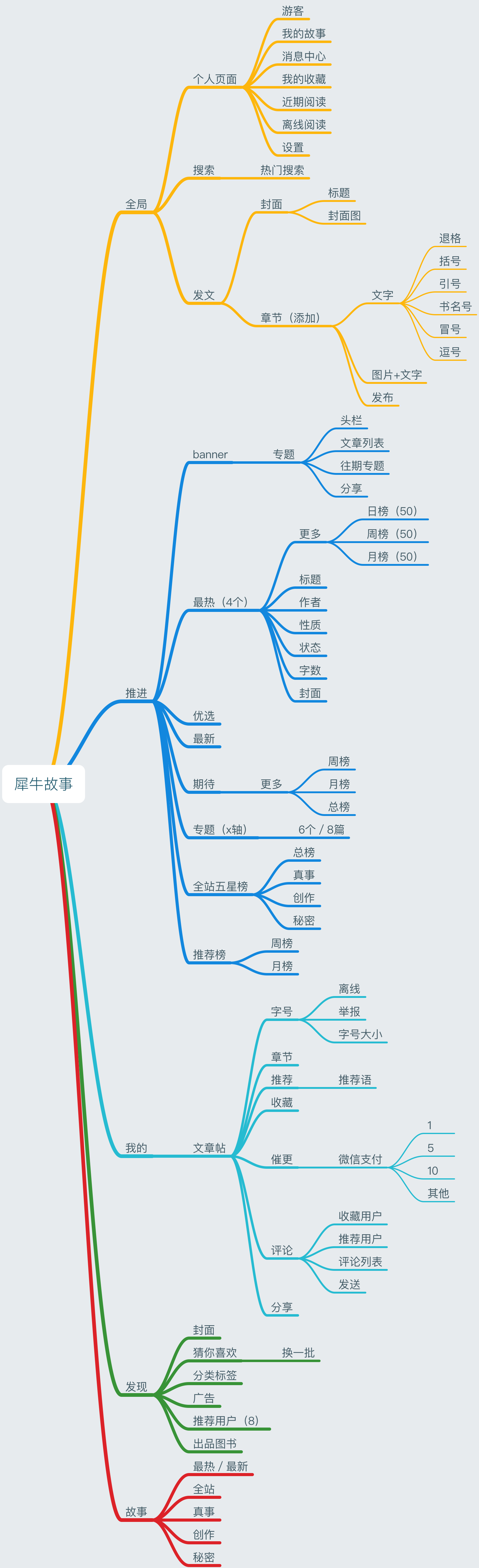 犀牛故事