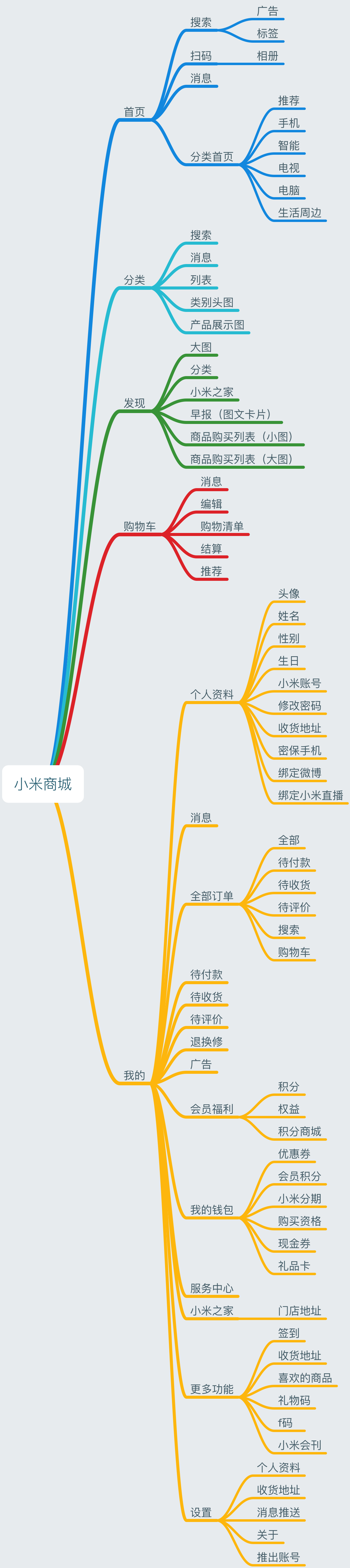 「小米商城」产品体验  第1张