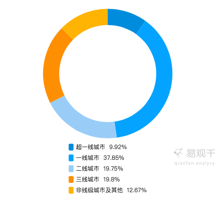 蘑菇街  第4张