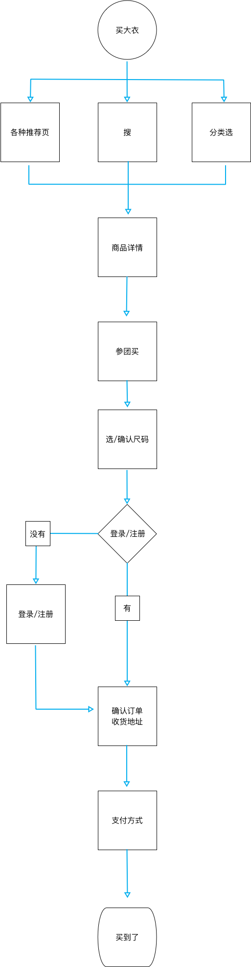 蘑菇街  第2张