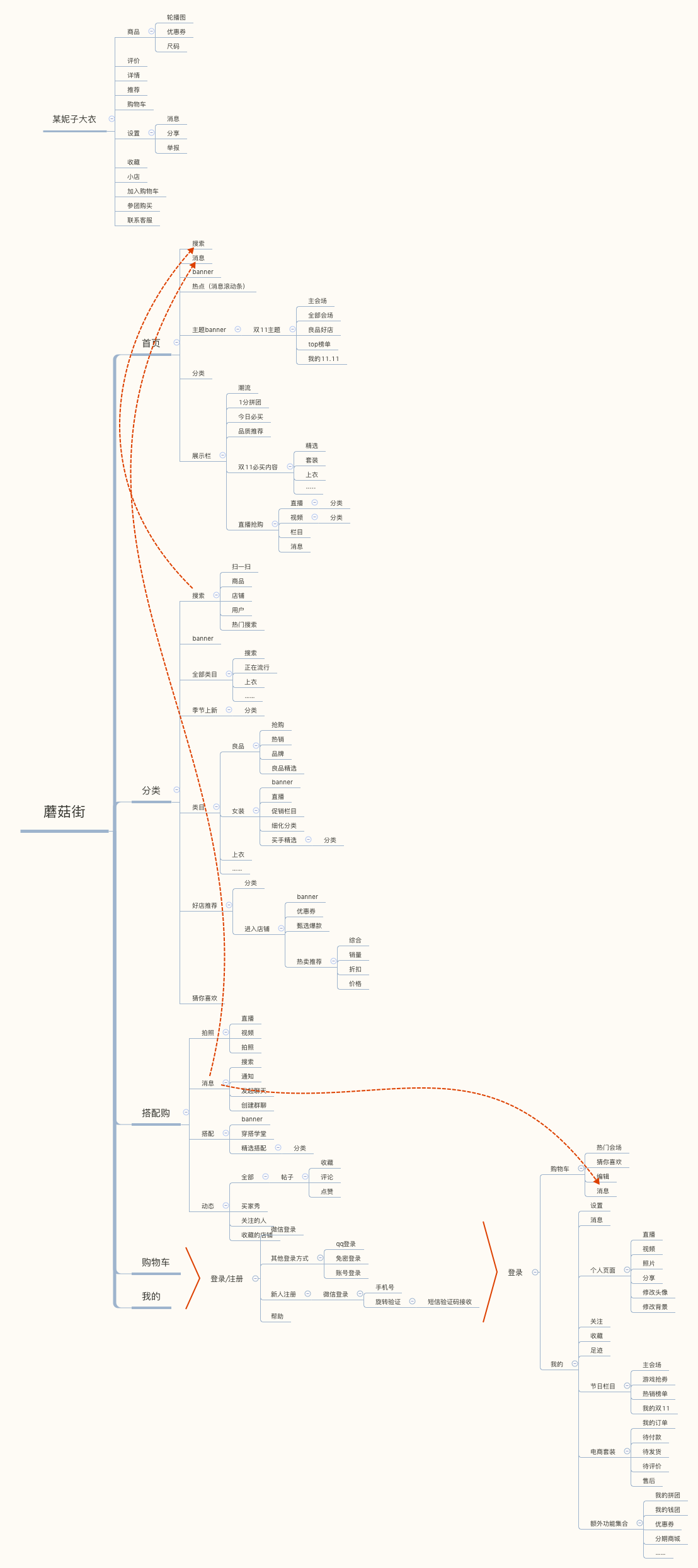 蘑菇街  第1张