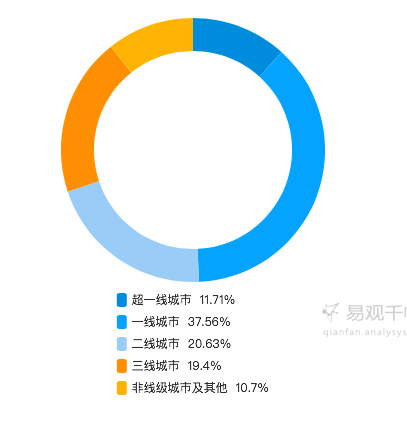 优酷  第3张