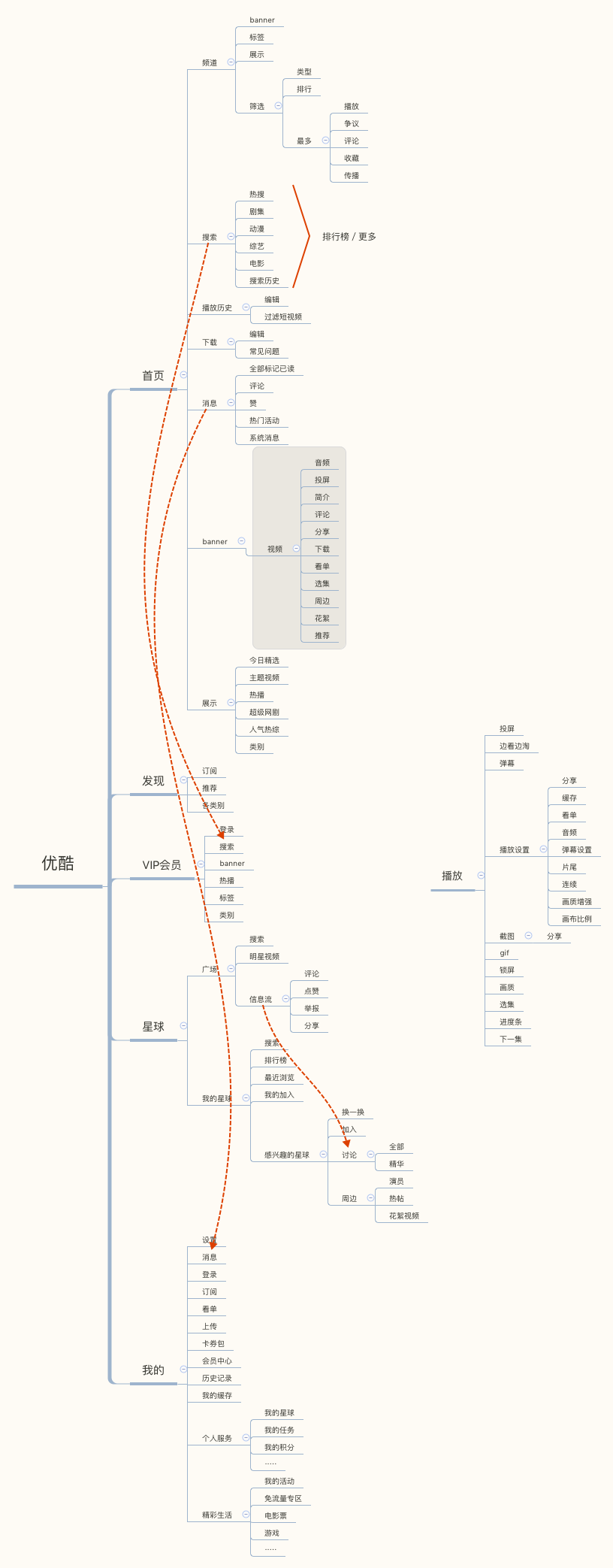 优酷  第1张