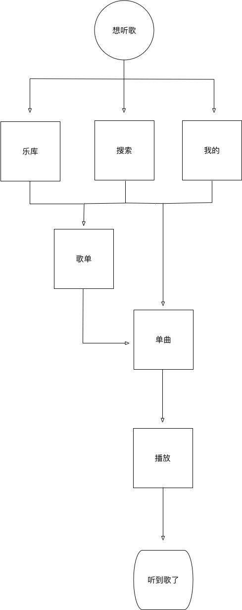 酷我  第2张