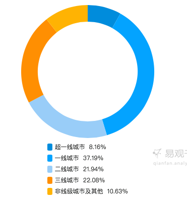 酷我  第4张