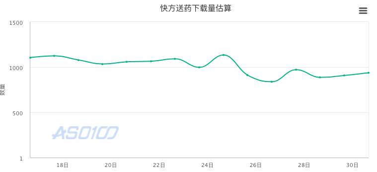 快方送药  第9张