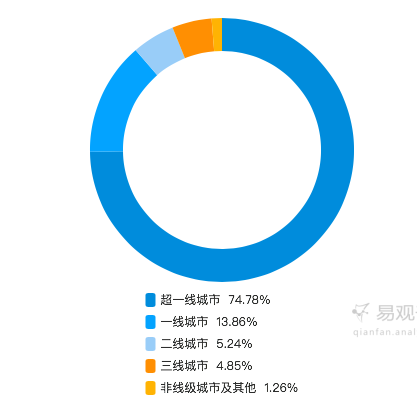 快方送药  第5张