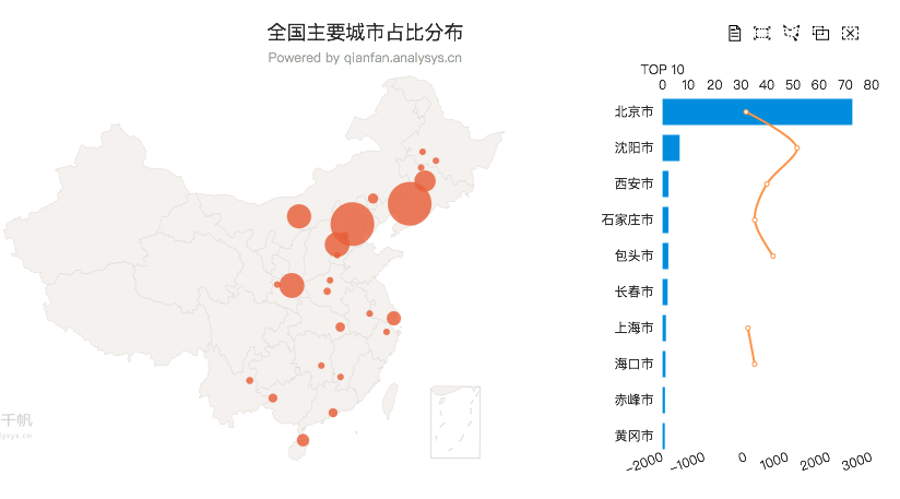 快方送药  第6张