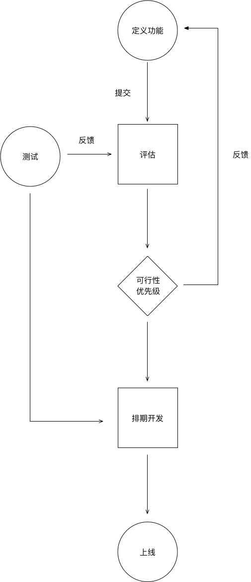 2017总结：我的产品方法论  产品经理 商业 管理 交互设计 UI设计 产品方法论 第16张