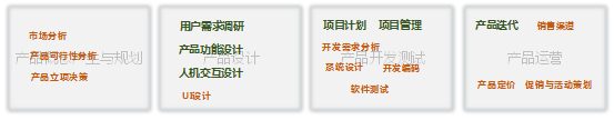 硅谷产品经理和国内产品经理，都有哪些差异？  产品 产品经理 产品方法论 管理 第10张