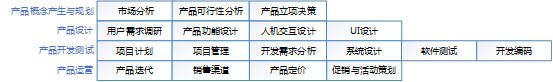 硅谷产品经理和国内产品经理，都有哪些差异？  产品 产品经理 产品方法论 管理 第12张