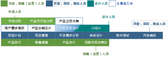 硅谷产品经理和国内产品经理，都有哪些差异？  产品 产品经理 产品方法论 管理 第17张