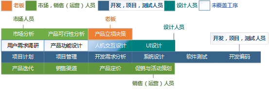 硅谷产品经理和国内产品经理，都有哪些差异？  产品 产品经理 产品方法论 管理 第18张