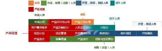 硅谷产品经理和国内产品经理，都有哪些差异？  产品 产品经理 产品方法论 管理 第19张