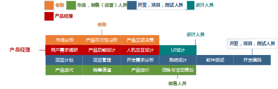 硅谷产品经理和国内产品经理，都有哪些差异？  产品 产品经理 产品方法论 管理 第20张