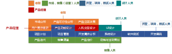 硅谷产品经理和国内产品经理，都有哪些差异？  产品 产品经理 产品方法论 管理 第21张