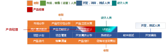 硅谷产品经理和国内产品经理，都有哪些差异？  产品 产品经理 产品方法论 管理 第22张