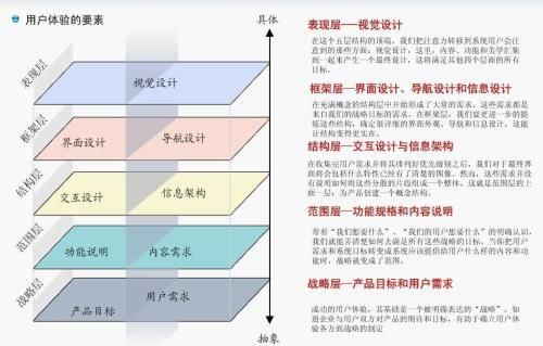 硅谷产品经理和国内产品经理，都有哪些差异？  产品 产品经理 产品方法论 管理 第3张