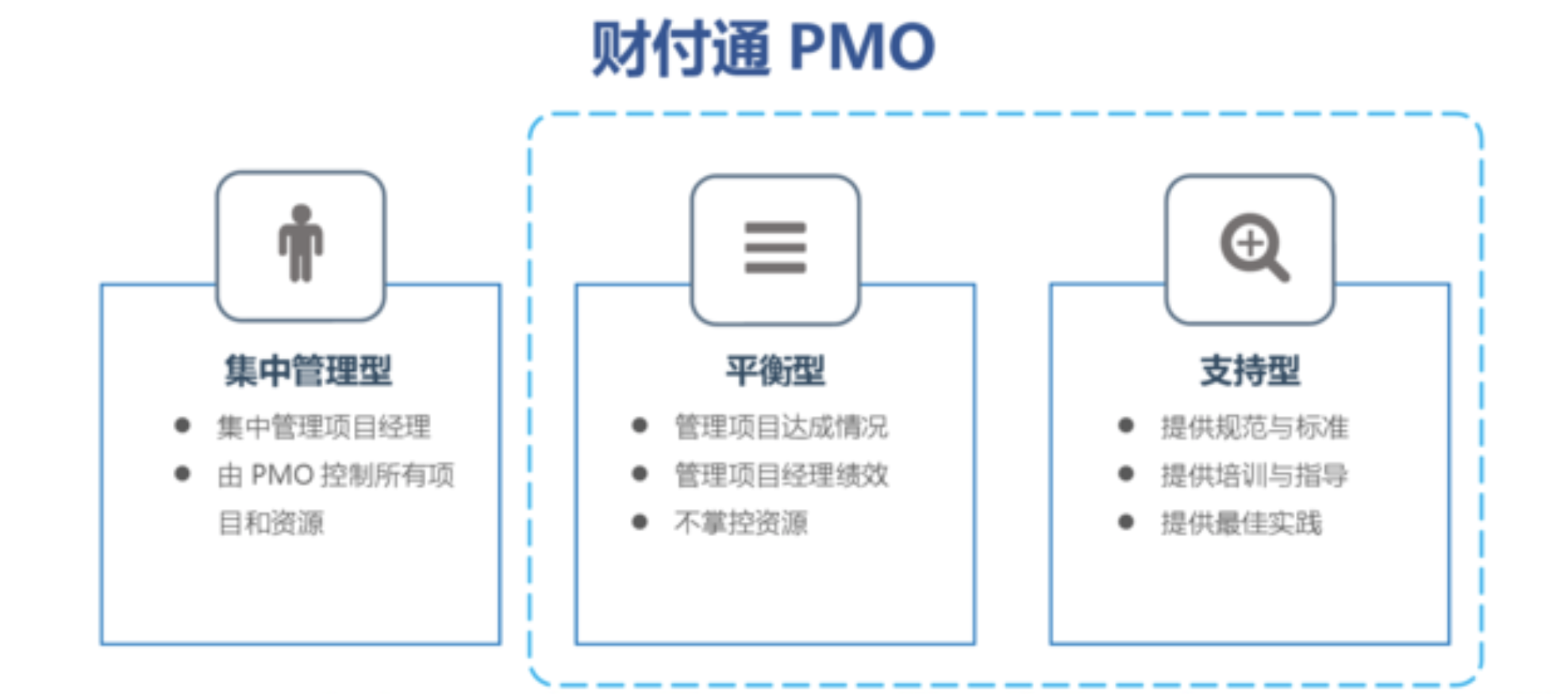 MPD：财付通——标准化项目管理与敏捷迭代的兼得——互联网PMO与项目管理实践  项目管理 管理 产品经理 产品 第1张