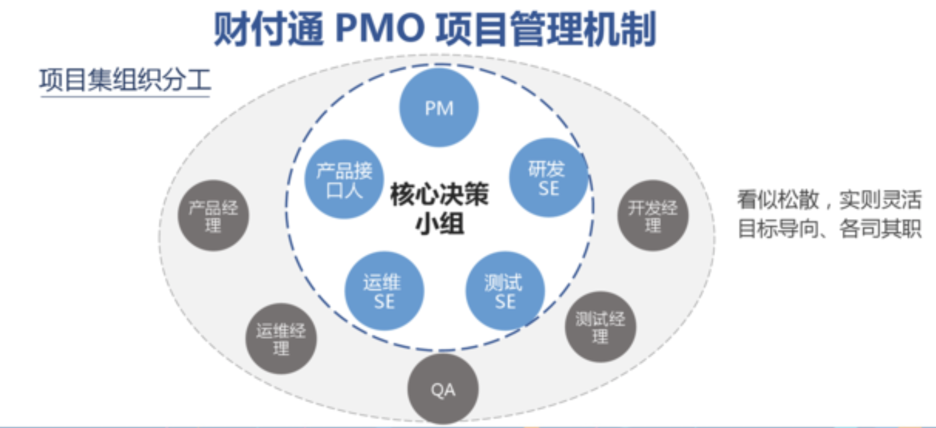 MPD：财付通——标准化项目管理与敏捷迭代的兼得——互联网PMO与项目管理实践  项目管理 管理 产品经理 产品 第2张