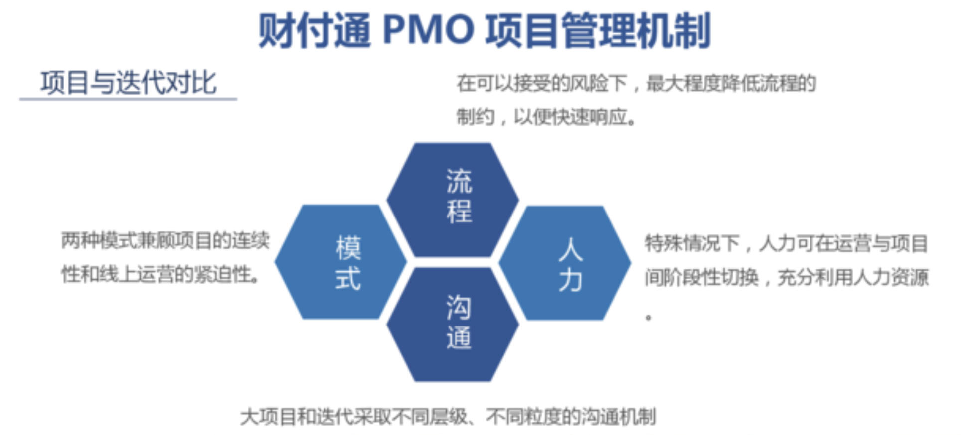 MPD：财付通——标准化项目管理与敏捷迭代的兼得——互联网PMO与项目管理实践  项目管理 管理 产品经理 产品 第4张