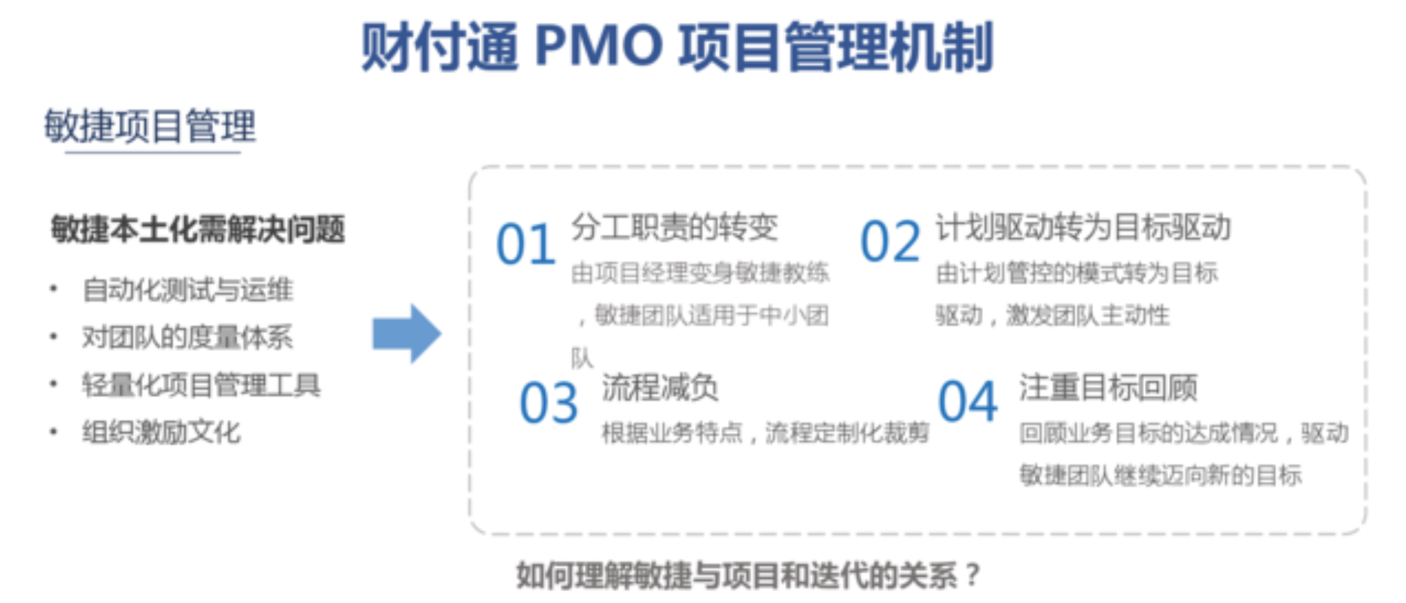 MPD：财付通——标准化项目管理与敏捷迭代的兼得——互联网PMO与项目管理实践  项目管理 管理 产品经理 产品 第5张