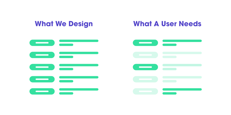 10 Small Design Mistakes We Still Make （10个我们依旧犯的设计小错误）  产品经理 设计 交互设计 UI设计 第2张