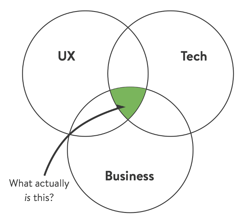 MVPM: Minimum Viable Product Manager（MVPM：最小化可行性产品经理）（上）  产品 产品经理 管理 项目管理 第3张