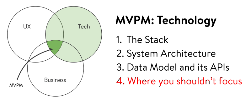 MVPM: Minimum Viable Product Manager（MVPM：最小化可行性产品经理）（上）  产品 产品经理 管理 项目管理 第4张