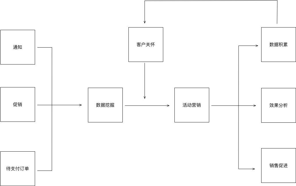 基于红枣严选后台的业务系统流程总结  产品 产品经理 产品方法论 第1张