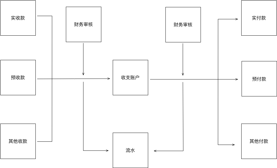 基于红枣严选后台的业务系统流程总结  产品 产品经理 产品方法论 第3张