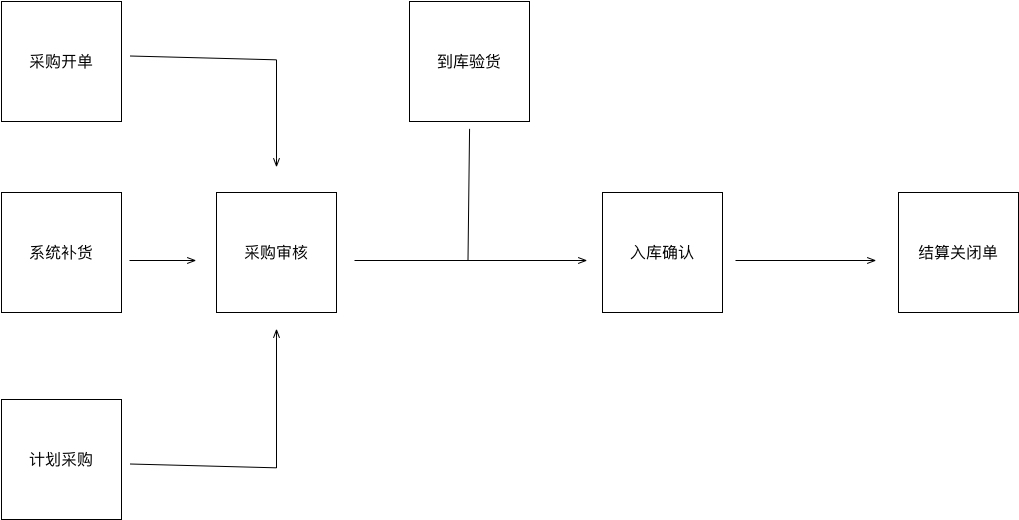 基于红枣严选后台的业务系统流程总结  产品 产品经理 产品方法论 第5张