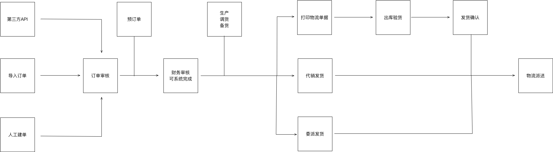 基于红枣严选后台的业务系统流程总结  产品 产品经理 产品方法论 第6张