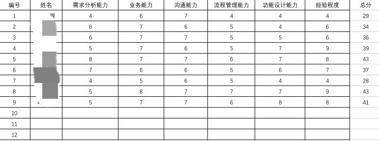 如何辞退下属？  第1张
