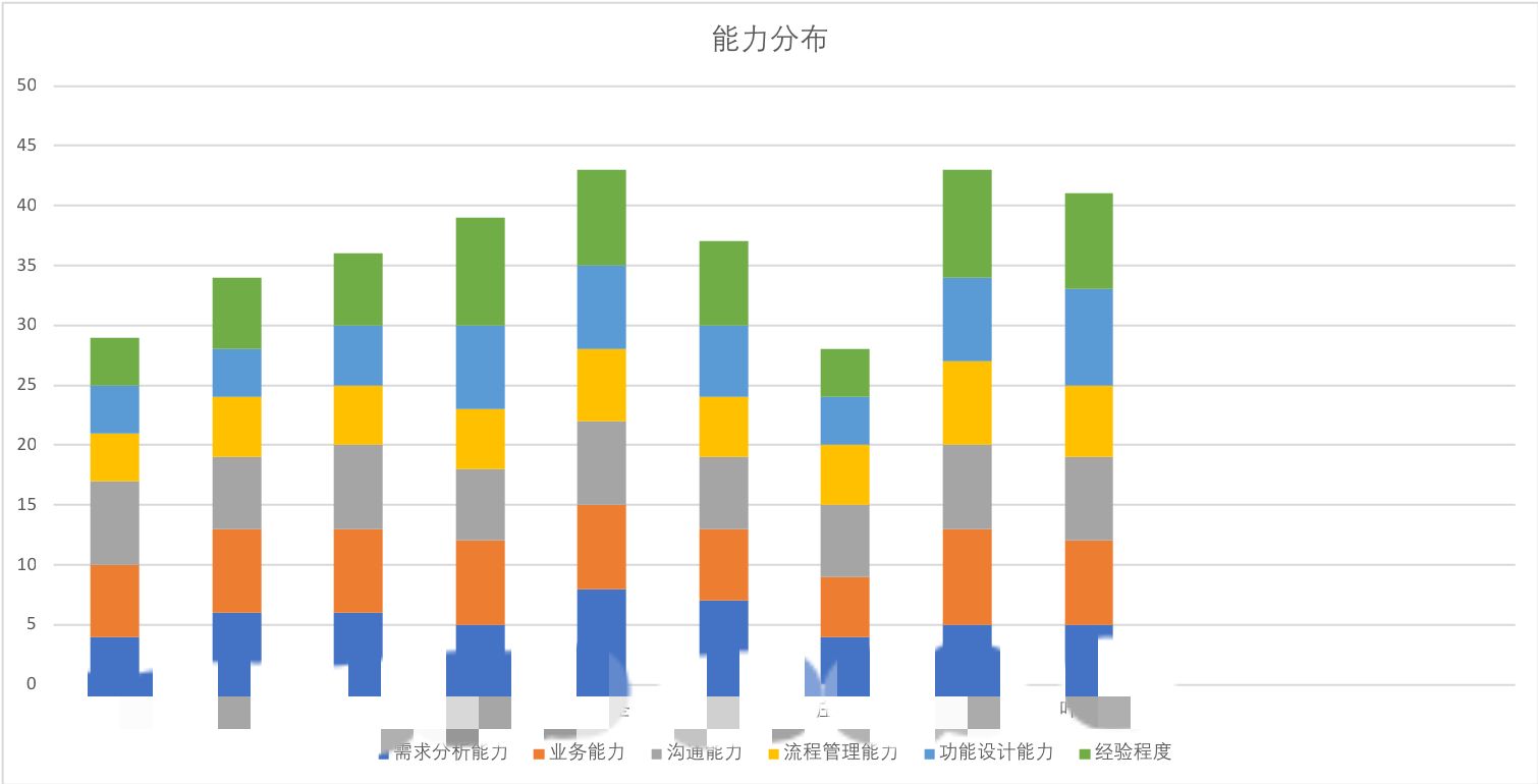 如何辞退下属？  第2张