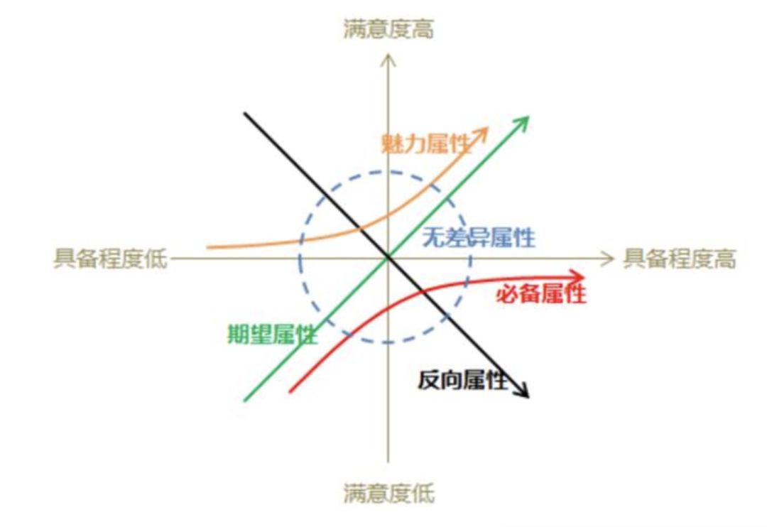 管理工具总结（补充更新中）  管理 产品经理 项目管理 第2张