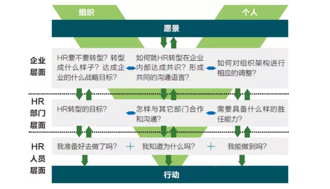 管理工具总结（补充更新中）  管理 产品经理 项目管理 第4张
