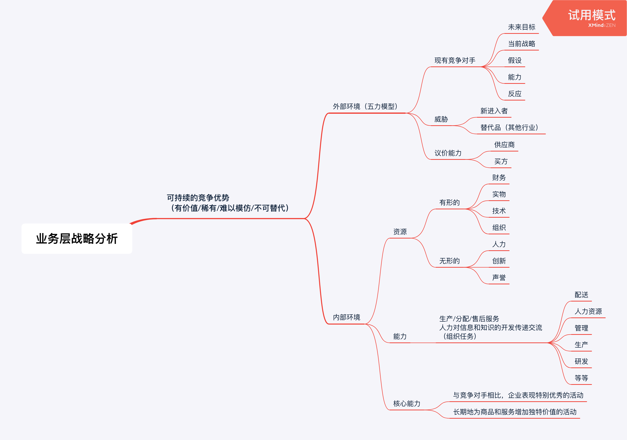 名创优品竞争战略研究  商业 管理 第1张